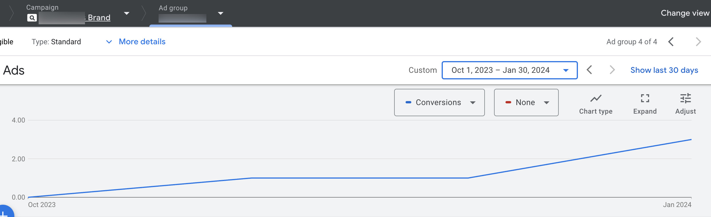 PPC Strategies