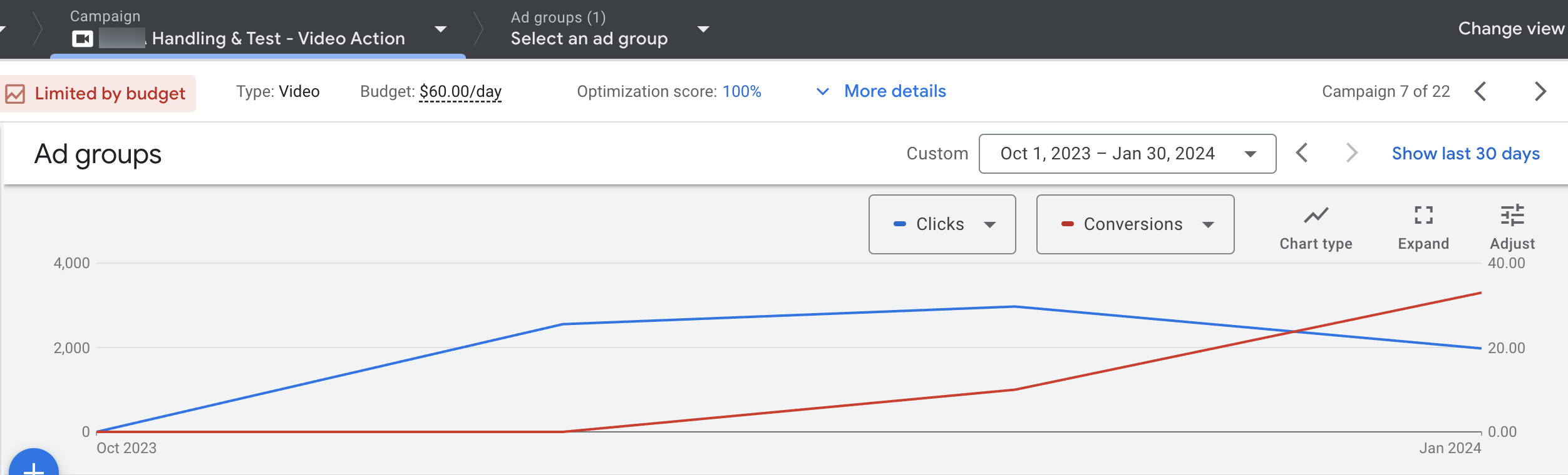 PPC Strategies