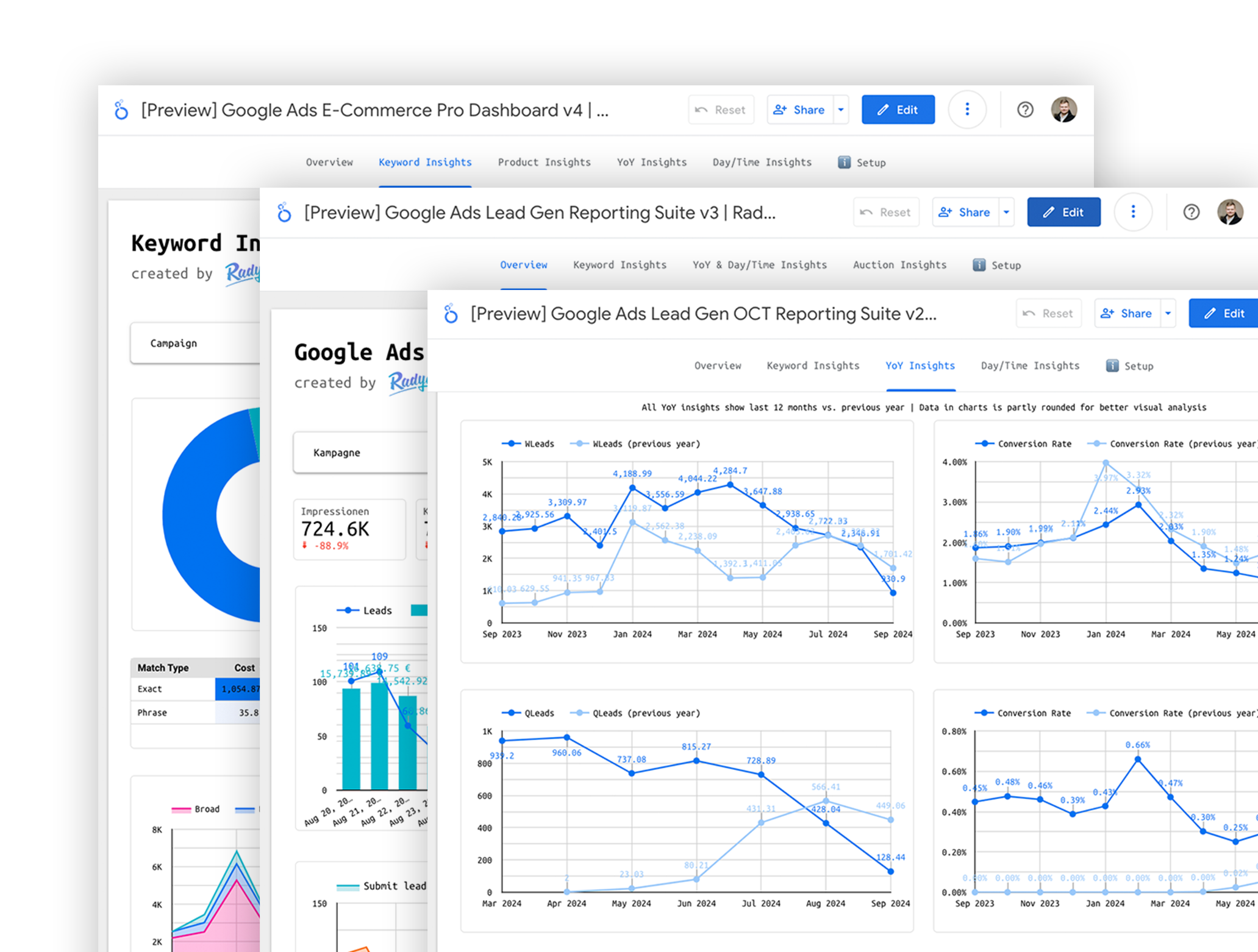 Google Ads Agency Account (MCC) dashboard overview