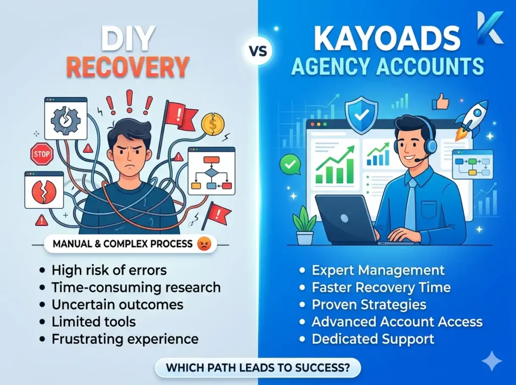 Comparison DIY Recovery vs KayoAds Agency Accounts